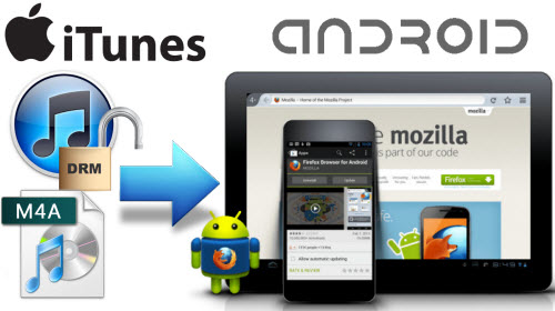 transfer music from itunes to android