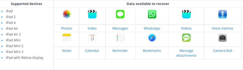 support-recover-ipad-data