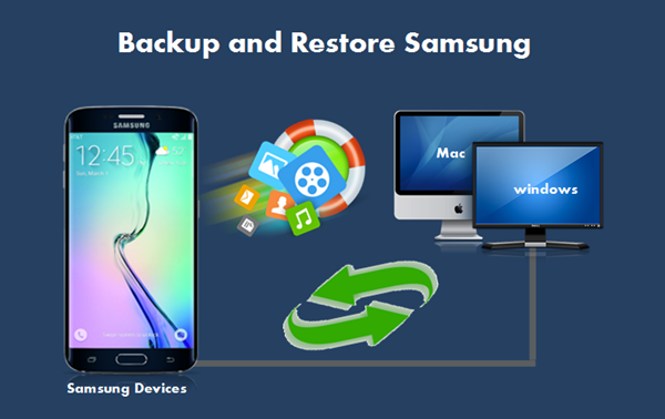 Backup-Wiederherstellung Samsung Galaxy S7, S6