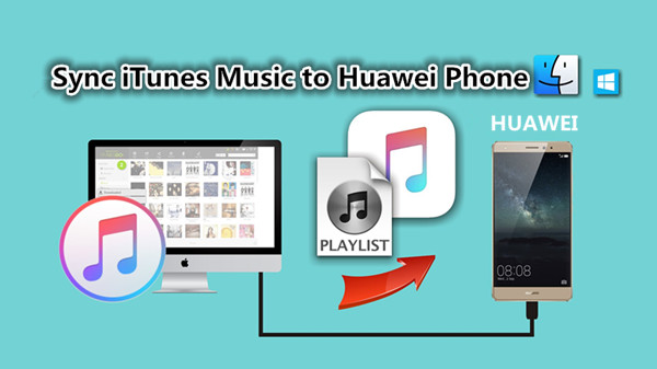 синхронизировать музыку iTunes с huawei