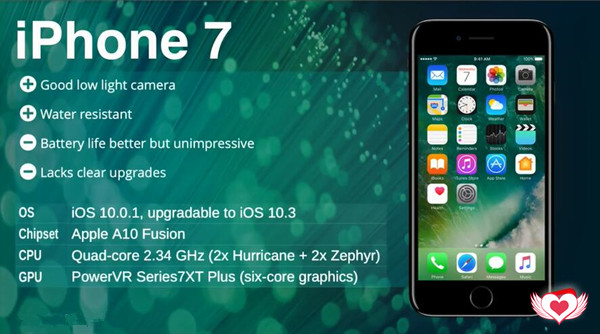 iphone 7-Top 10 SmartPhone 2017
