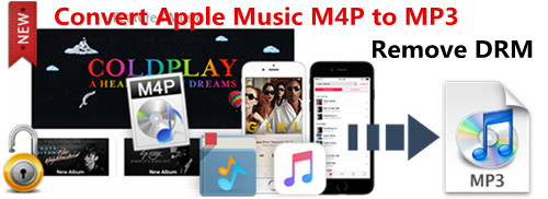 Apple muziek naar mp3