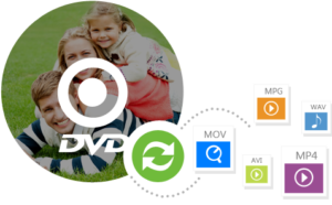 burn mp4 and avi to dvd